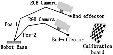 Calibrating 3D Scanner in the Coordinate System of Optical Tracker for Image-To-Patient Registration